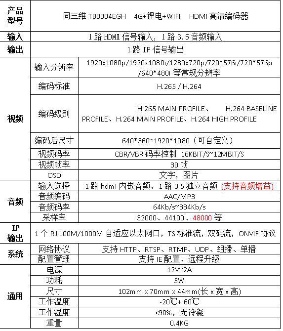 T80004EGH 4G無(wú)線H.265高清HDMI推流直播編碼器參數(shù)